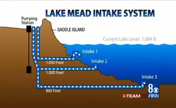 GRAPH- Lake Mead intake system- channel 8.jpg