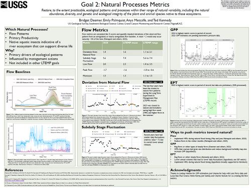 Goal 2 Natural Processes Metrics.jpg