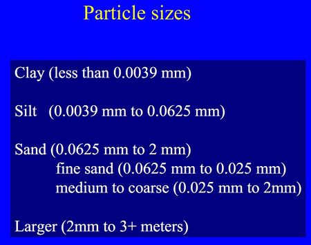 Particle Sizes- PIC.jpg