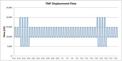 TMF Displacement.JPG