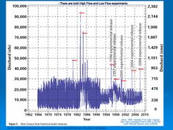 USGS High and Low Flow experiments- GRAPH.jpg