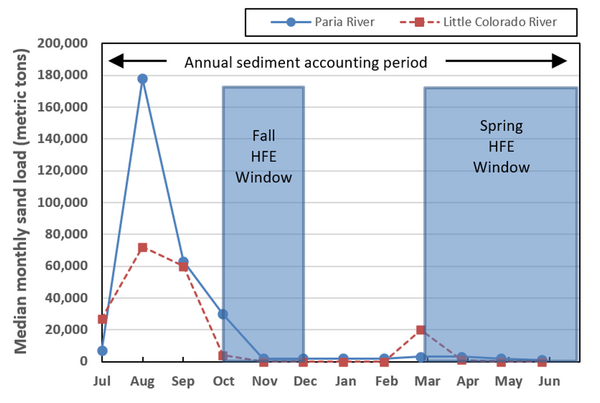 New HFE windows monthly.png