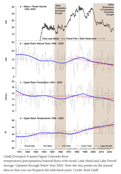 File:Temp Precip Flows.png