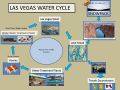 Las Vegas Water Cycle- DIAGRAM- Jason.jpg