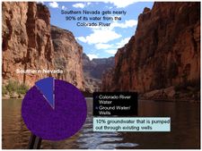 CR water allocation for NV- CRC.jpg
