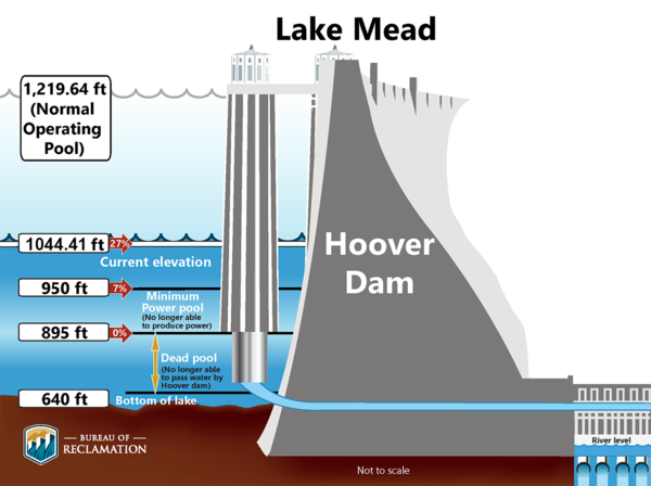 Mead critical elevations.png