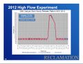 2012 High Flow Experiment Glen Canyon Dam Hourly Release Pattern Nov 2012 Pg 14.jpg