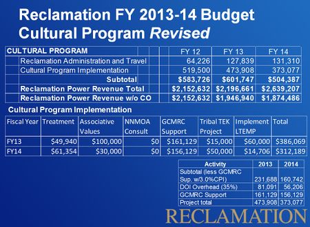 USBR FY13-14 Budget Cultural Resources Program -Revised.jpg