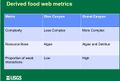 130603 USGS Food Base- Derived food web metrics.jpg
