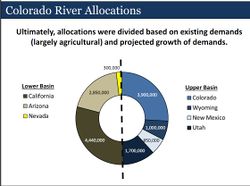Colorado River Allocations SNWA- PIC.jpg