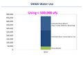 SNWA Water Use (1).jpg