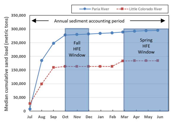 New HFE windows cumulative.png