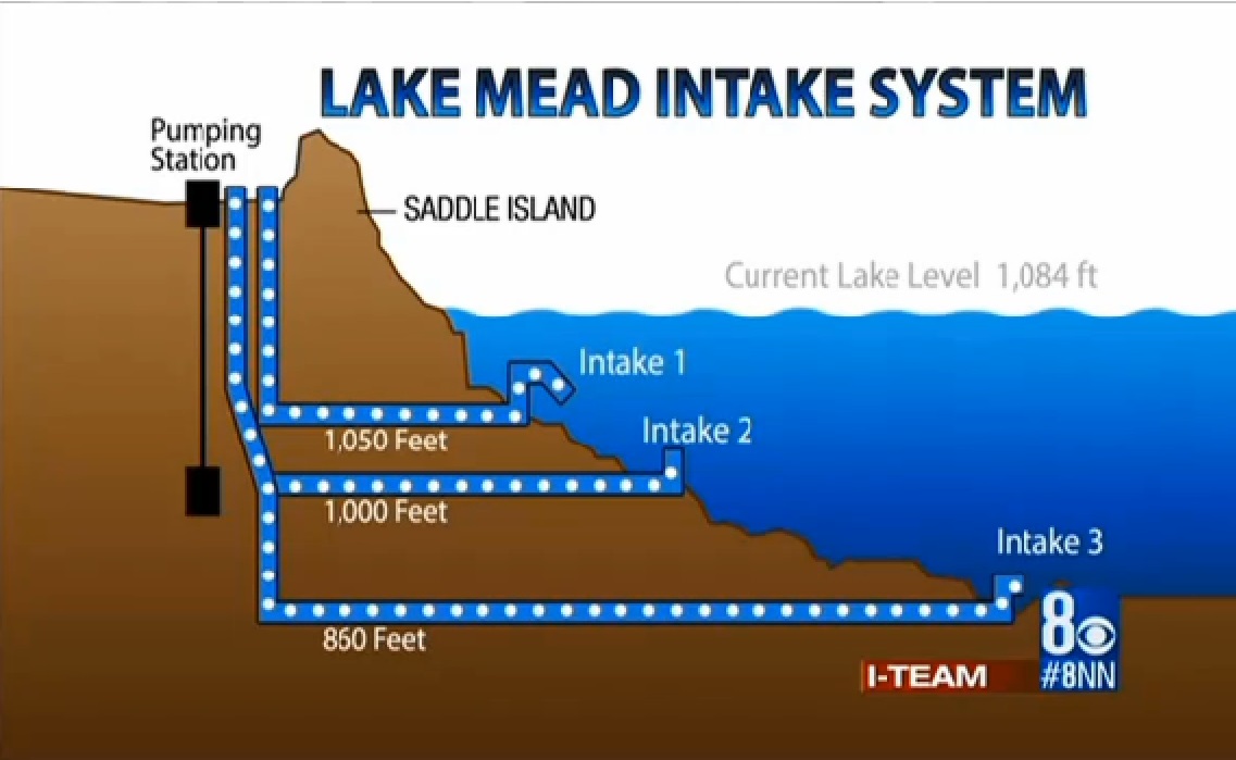 File Graph Lake Mead Intake System Channel 8 Glen Canyon Dam