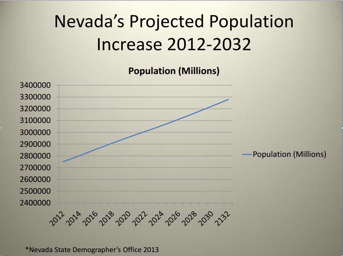 FileNV's Projected Population Increase 20122032.jpg Glen Canyon Dam AMP